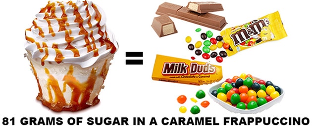 What's Really Inside A Caramel Frappuccino???