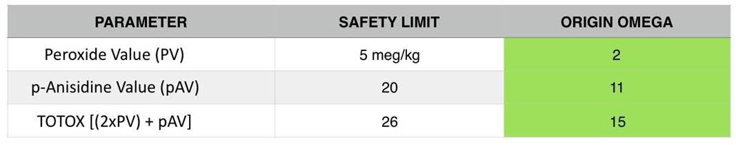 omega-safety-chart